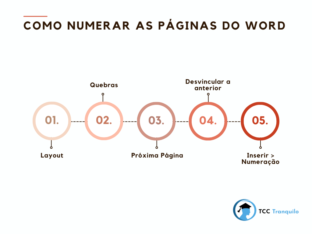 como numerar as páginas do word