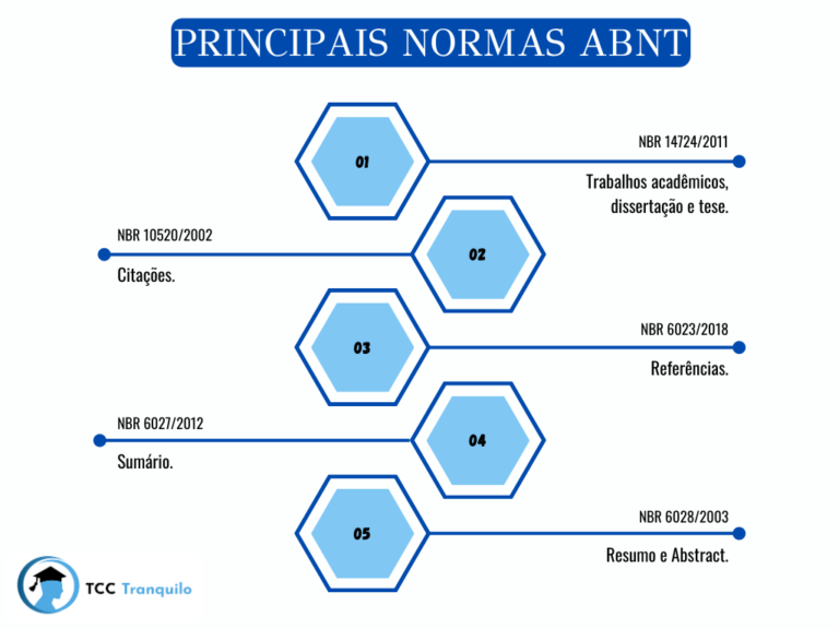 Normas ABNT: Como fazer no TCC de forma simples