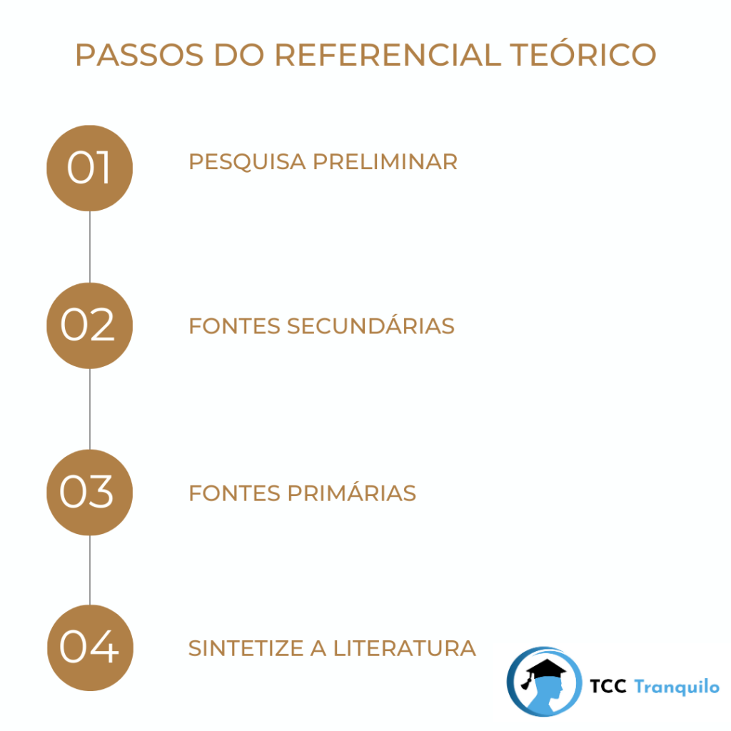 Tipos de Triangulação  Download Scientific Diagram