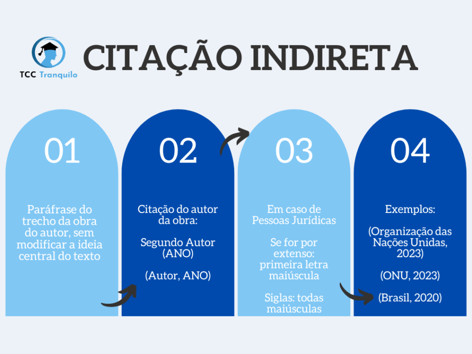 Citação Indireta Como Fazer E Exemplos Abnt 2023 8728