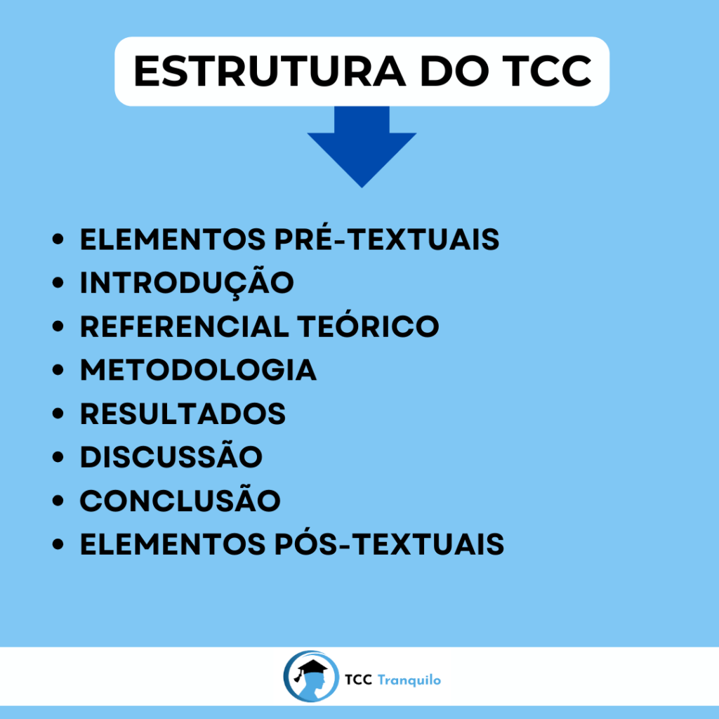 estrutura do TCC